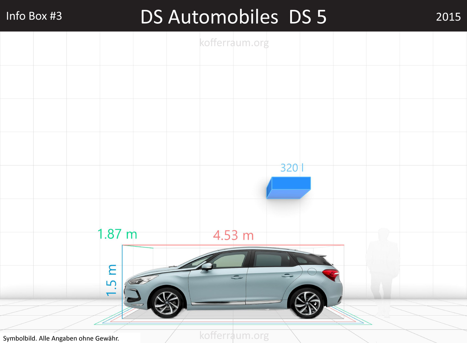 DS 5: Kofferraumvolumen und Abmessungen