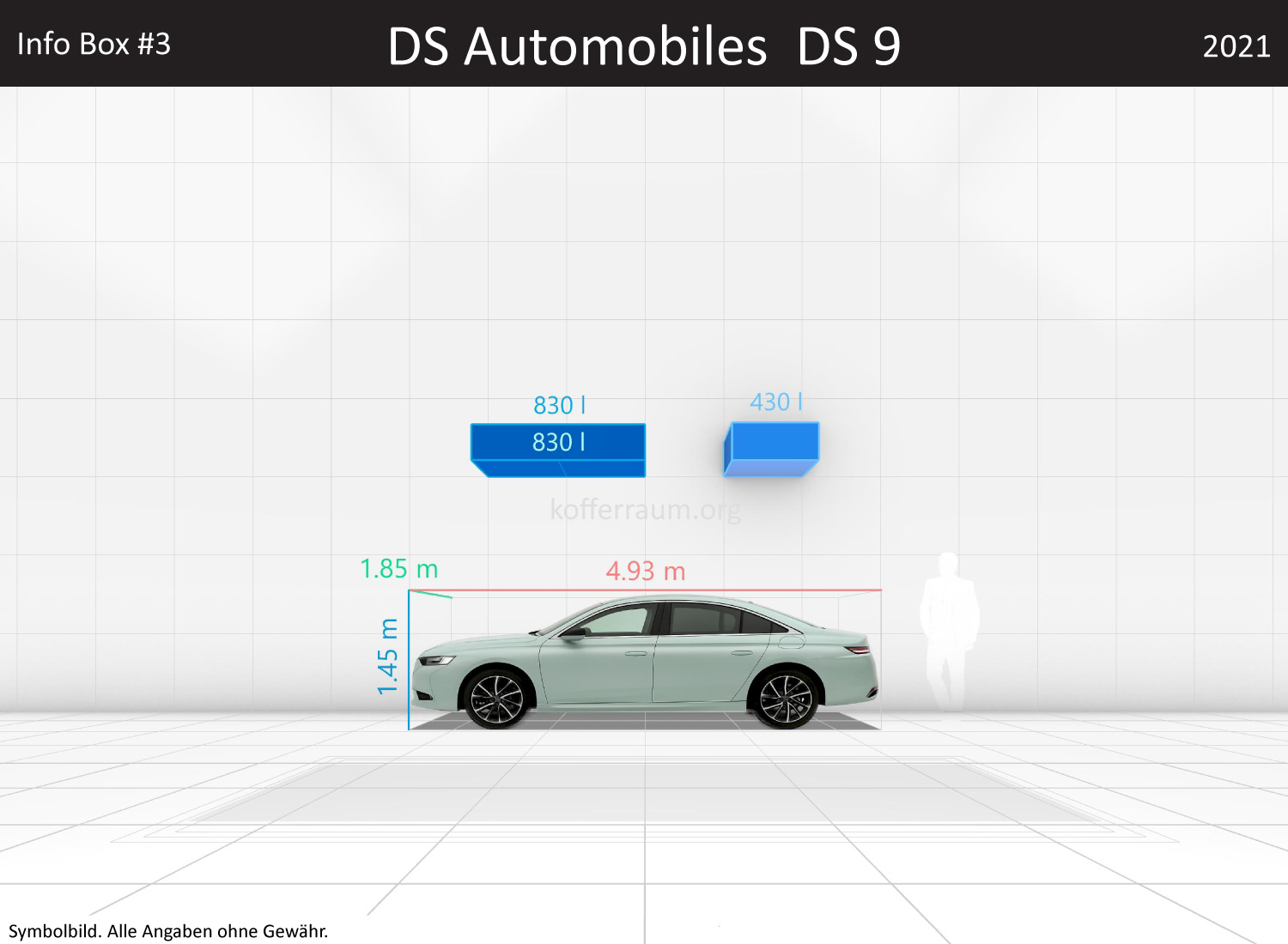 DS 9: Kofferraumvolumen und Abmessungen 3 DS 9: Kofferraumvolumen und Abmessungen