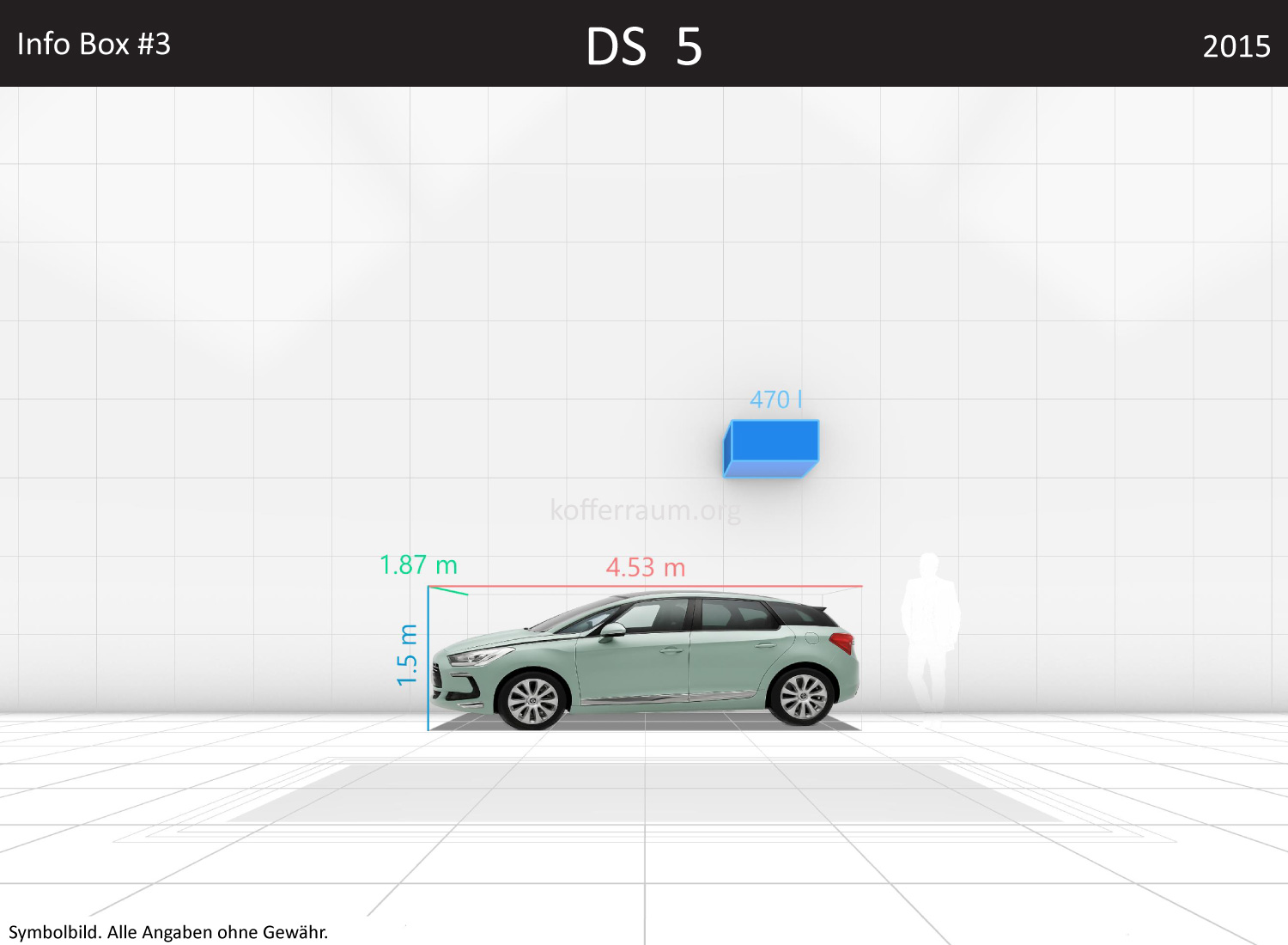 DS 5: Kofferraumvolumen und Abmessungen 3 DS 5: Kofferraumvolumen und Abmessungen