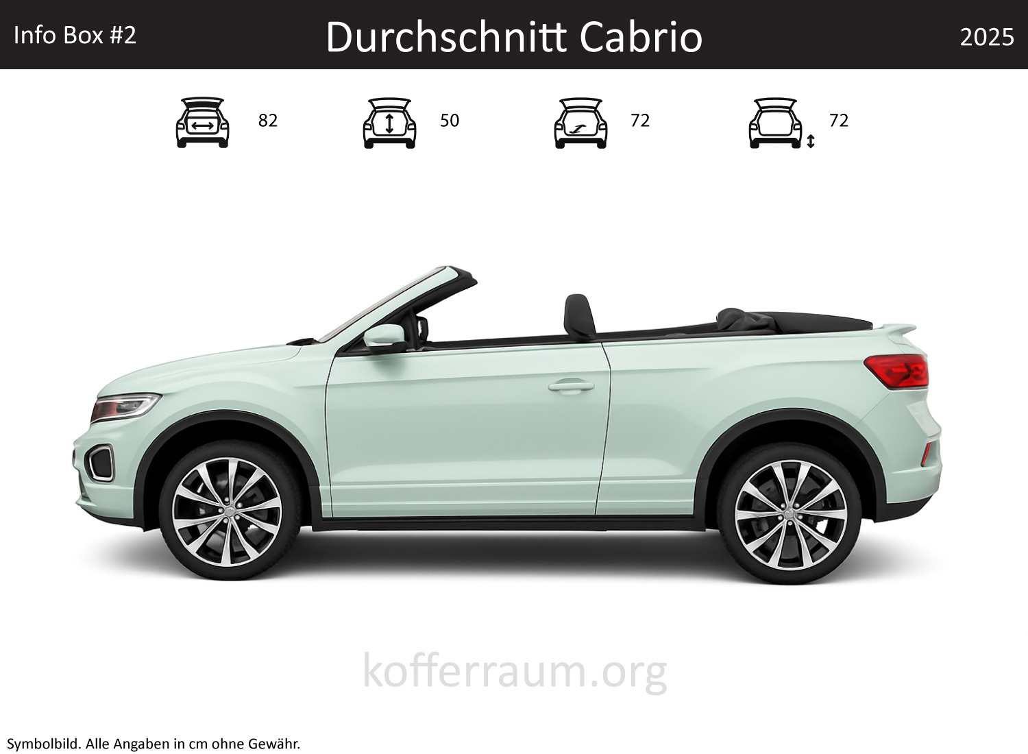 Durchschnitt Cabrio Kofferraum Maße – Fahrrad im Cabrio transportieren