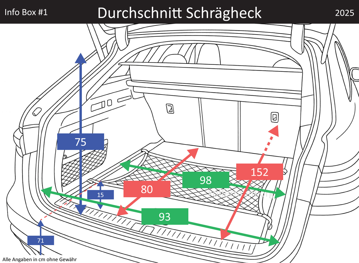 Durchschnitt Schrägheck Kofferraum Maße