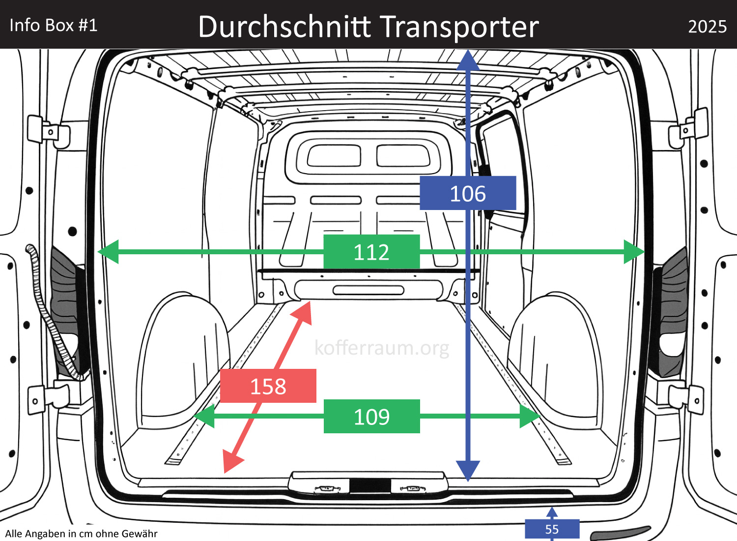Durchschnitt Transporter Kofferraum Maße