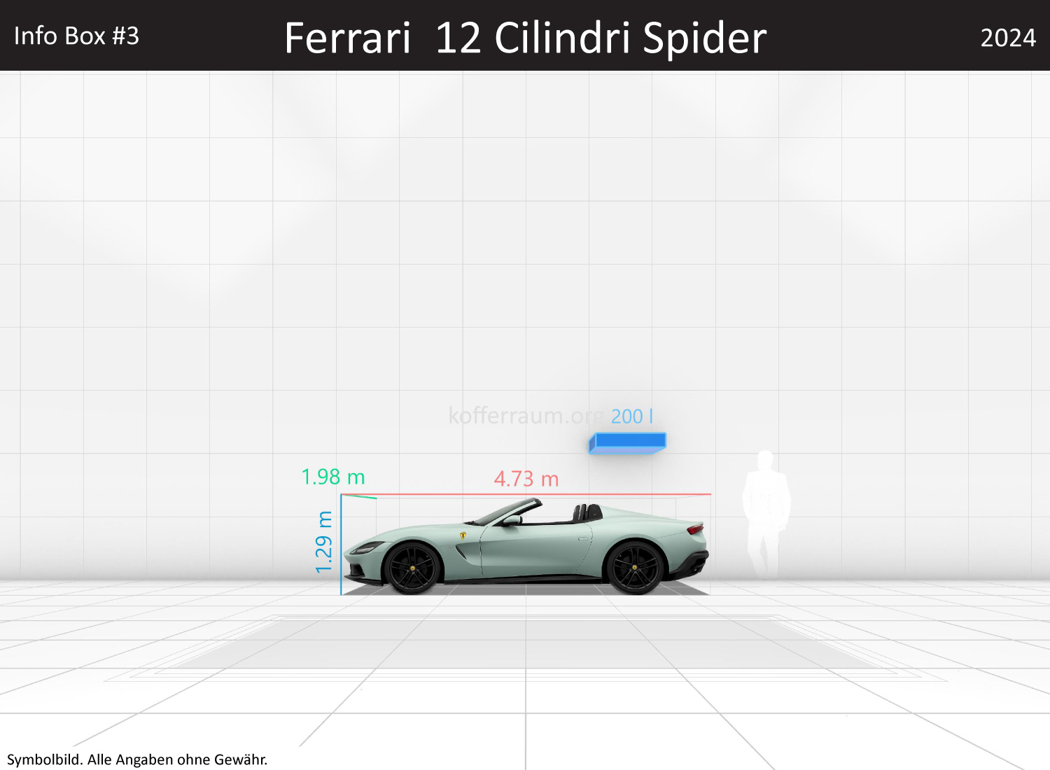 Ferrari 12 Cilindri Spider: Kofferraumvolumen und Abmessungen