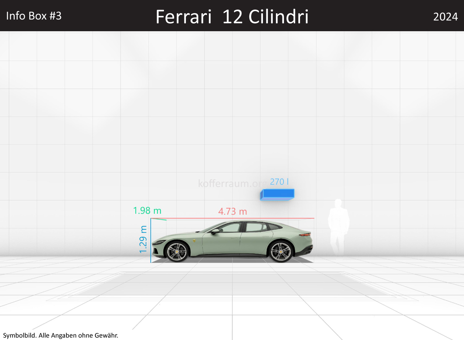 Ferrari 12 Cilindri: Kofferraumvolumen und Abmessungen