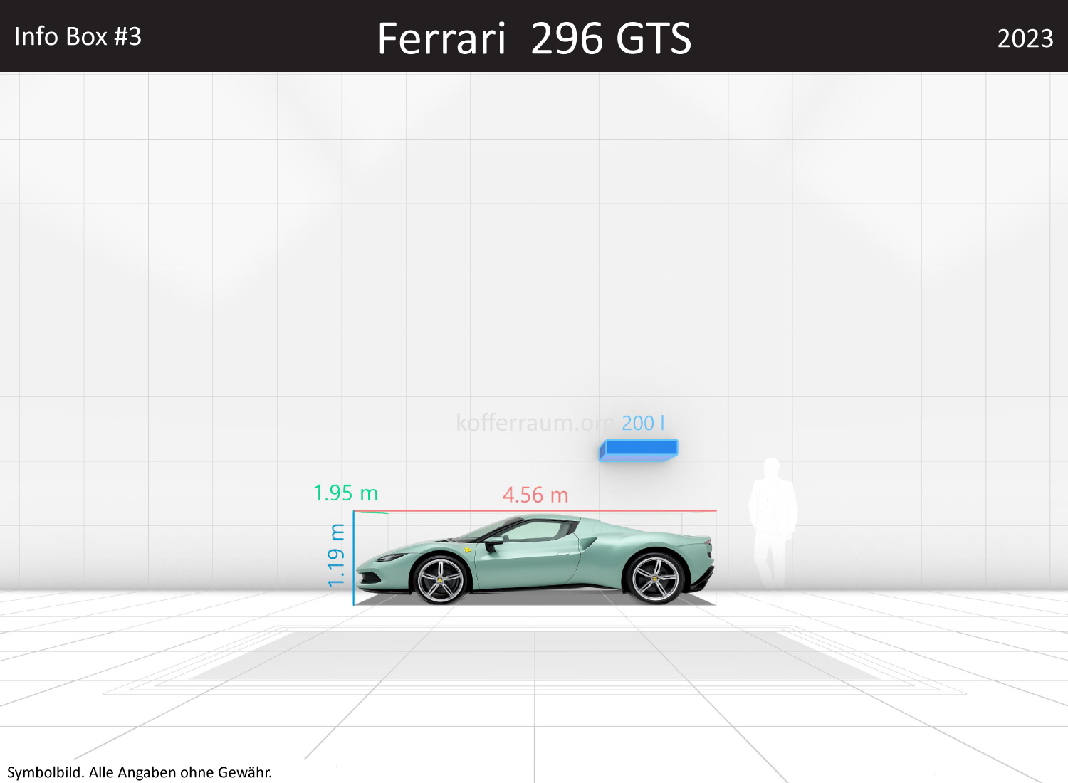 Ferrari 296 GTS: Kofferraumvolumen und Abmessungen