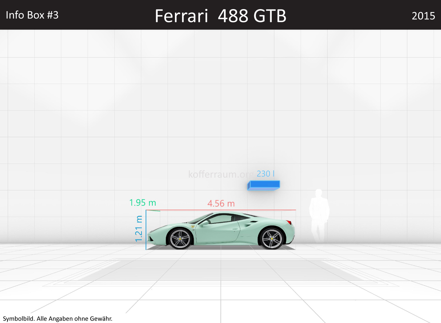 Ferrari 488 GTB: Kofferraumvolumen und Abmessungen 3 Ferrari 488 GTB: Kofferraumvolumen und Abmessungen