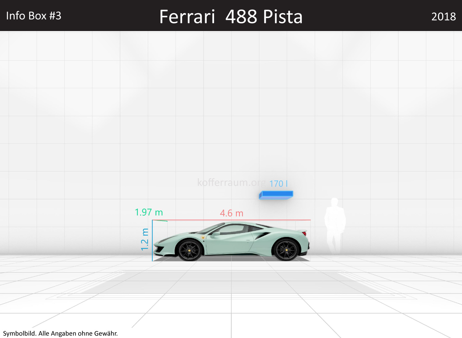 Ferrari 488 Pista: Kofferraumvolumen und Abmessungen 3 Ferrari 488 Pista: Kofferraumvolumen und Abmessungen
