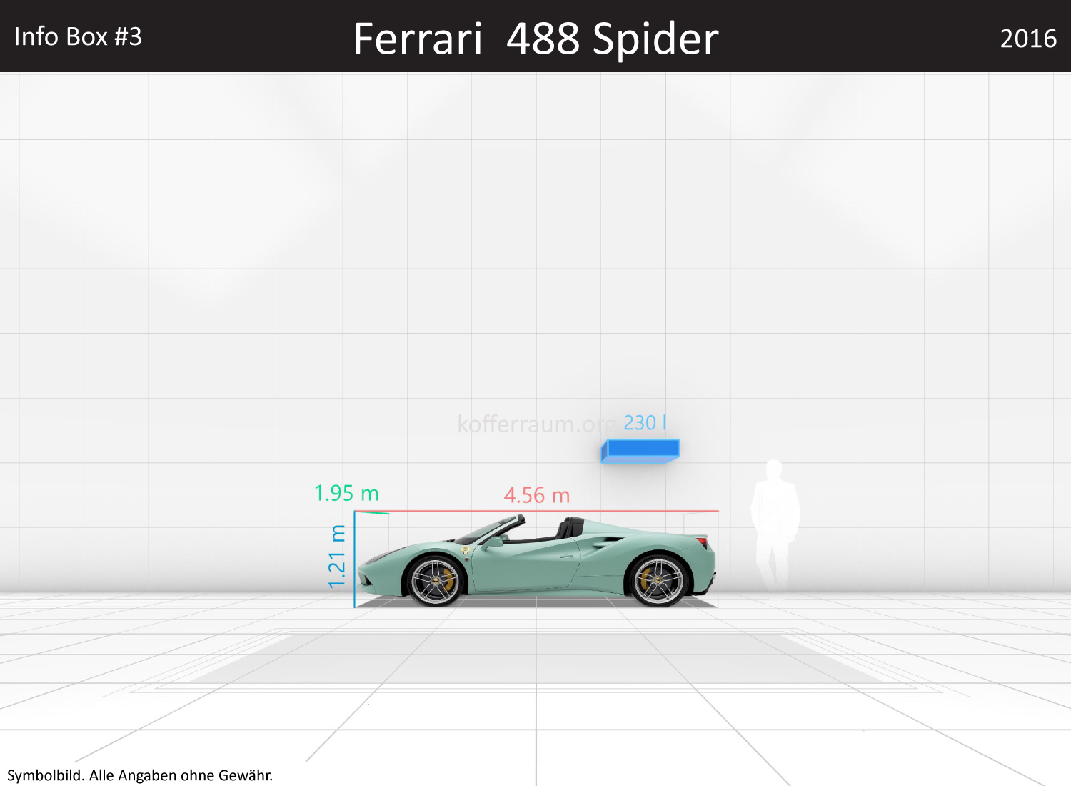 Ferrari 488 Spider: Kofferraumvolumen und Abmessungen 3 Ferrari 488 Spider: Kofferraumvolumen und Abmessungen