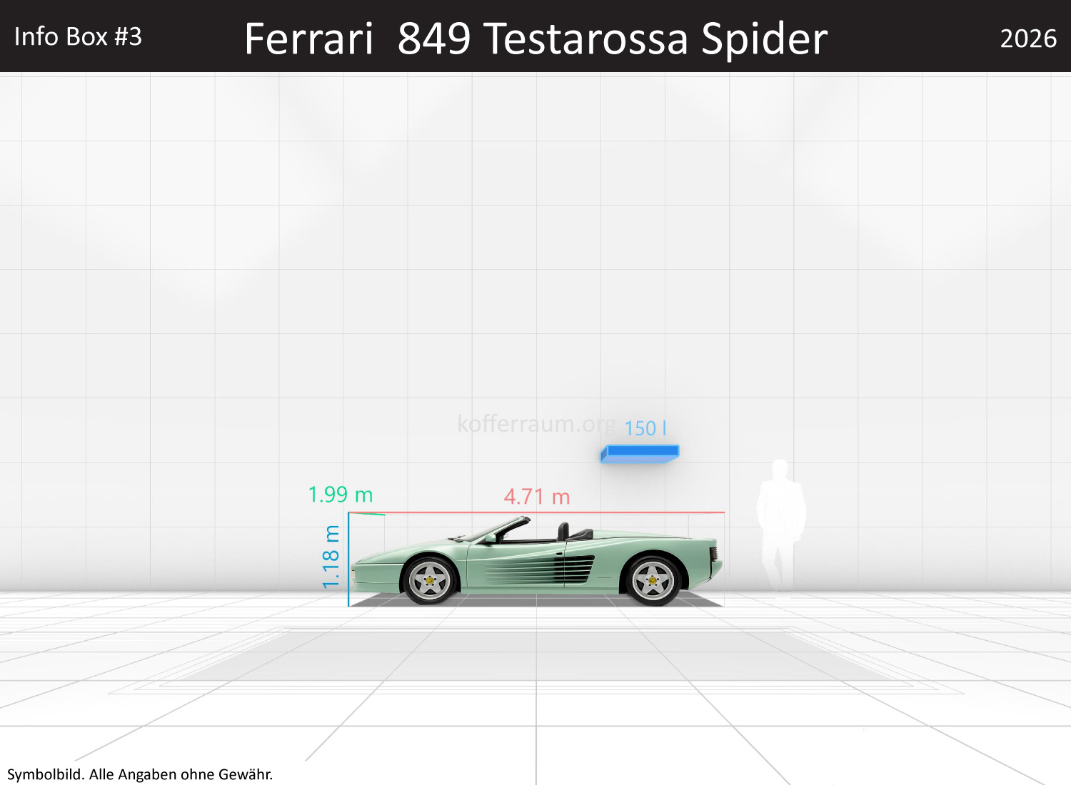 Ferrari 849 Testarossa Spider: Kofferraumvolumen und Abmessungen