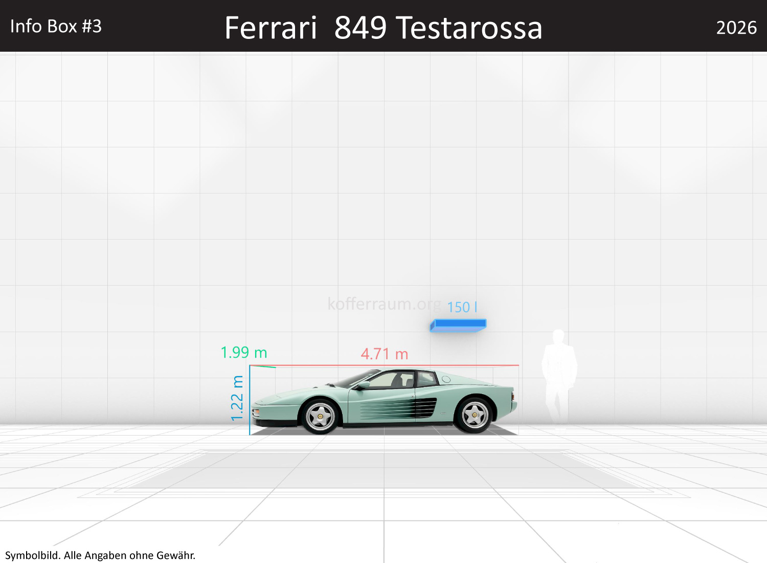 Ferrari 849 Testarossa: Kofferraumvolumen und Abmessungen