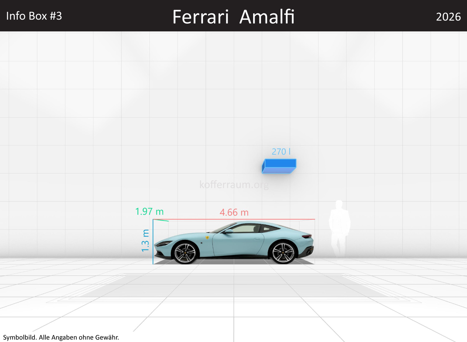 Ferrari Amalfi: Kofferraumvolumen und Abmessungen