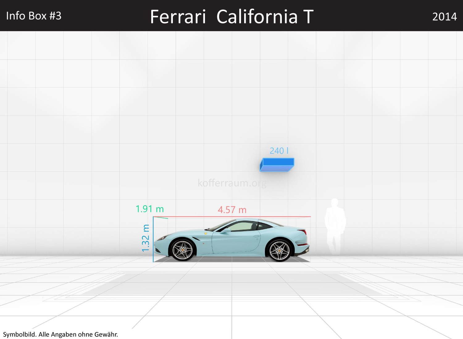 Ferrari California T: Kofferraumvolumen und Abmessungen