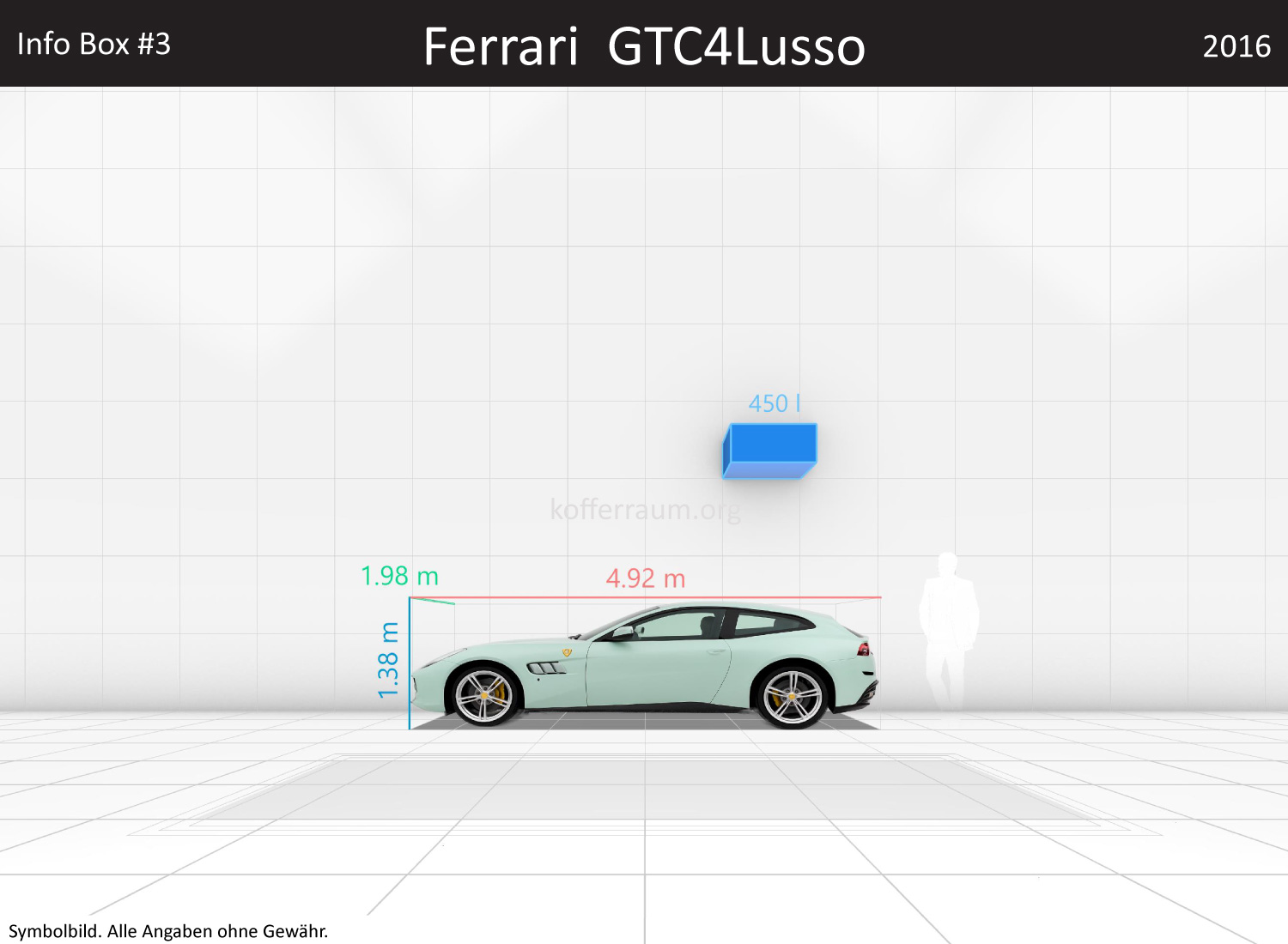 Ferrari GTC4Lusso: Kofferraumvolumen und Abmessungen