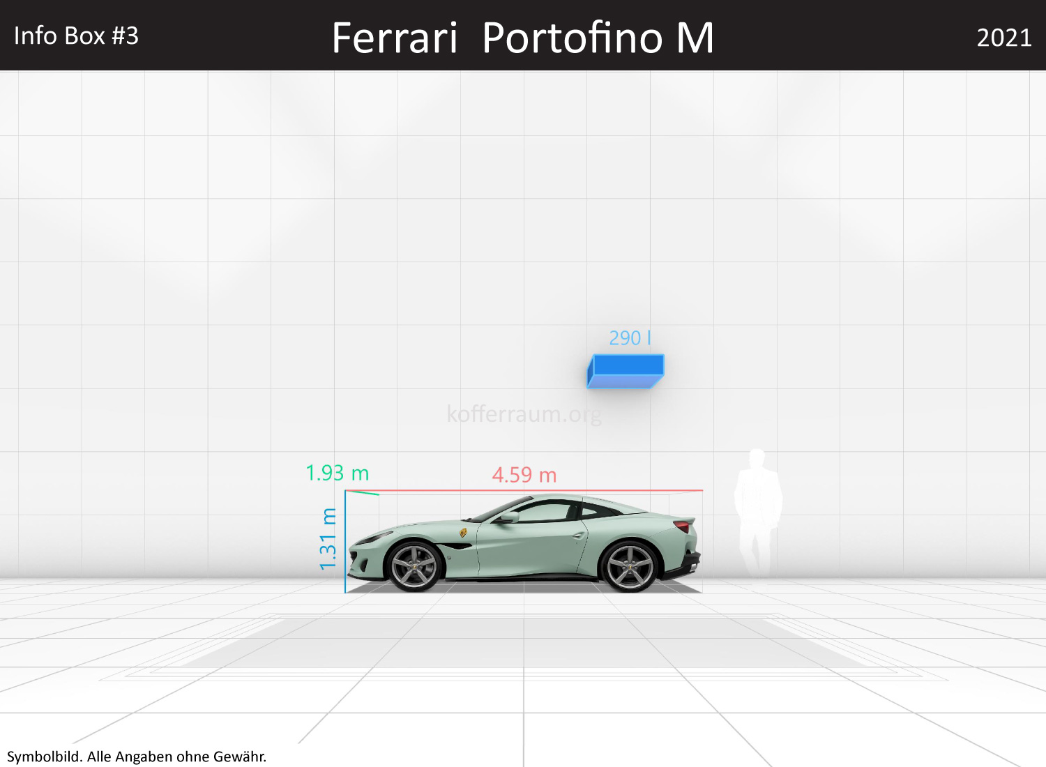 Ferrari Portofino M: Kofferraumvolumen und Abmessungen 3 Ferrari Portofino M: Kofferraumvolumen und Abmessungen