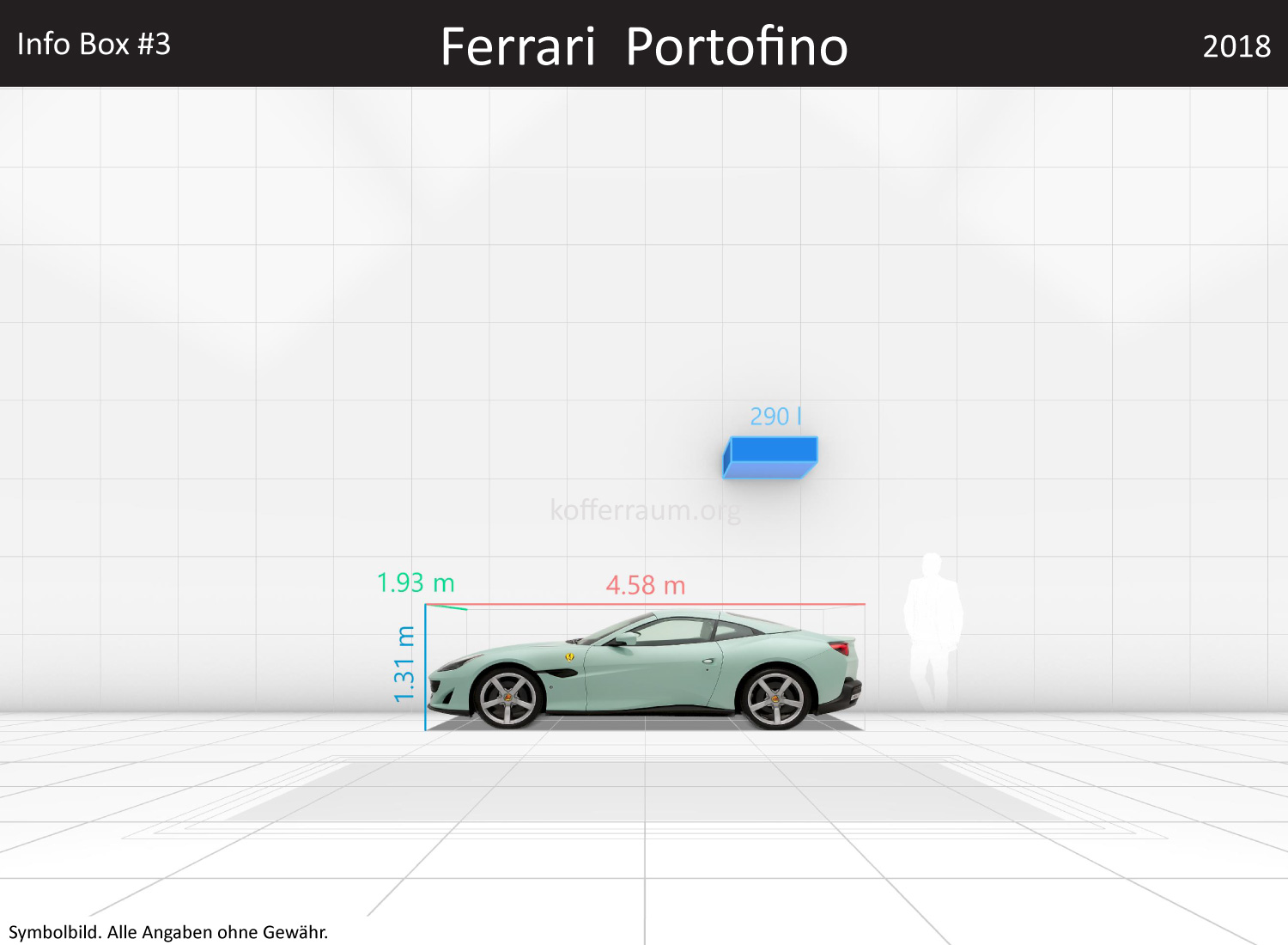 Ferrari Portofino: Kofferraumvolumen und Abmessungen