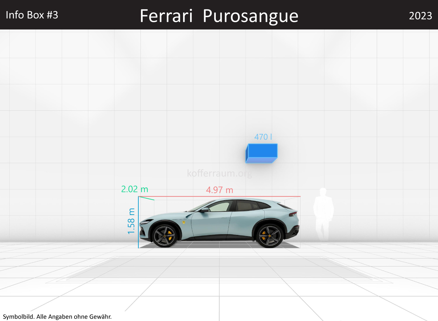 Ferrari Purosangue: Kofferraumvolumen und Abmessungen