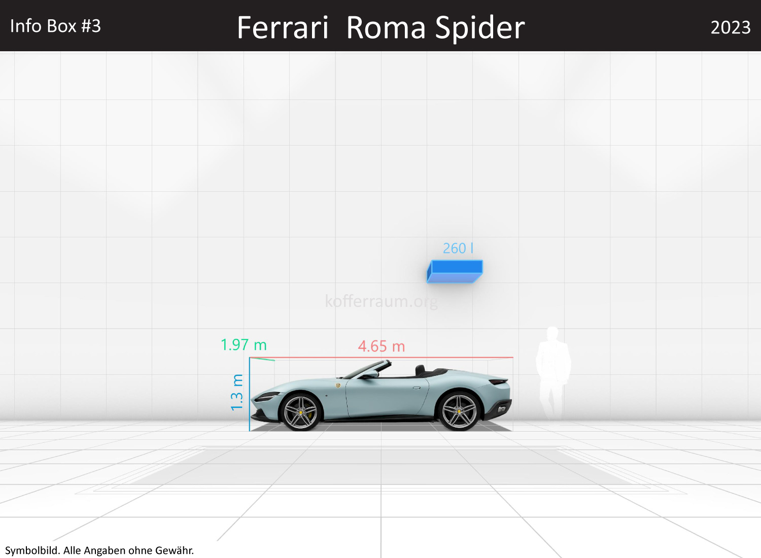 Ferrari Roma Spider: Kofferraumvolumen und Abmessungen 3 Ferrari Roma Spider: Kofferraumvolumen und Abmessungen