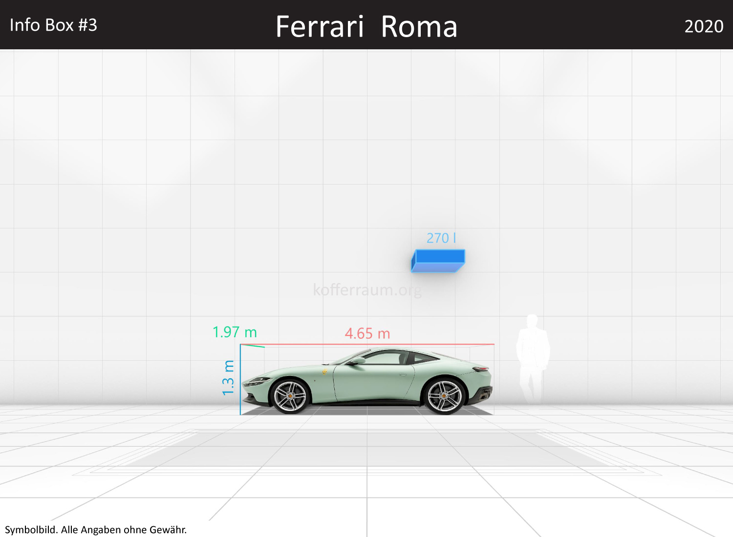 Ferrari Roma: Kofferraumvolumen und Abmessungen 3 Ferrari Roma: Kofferraumvolumen und Abmessungen