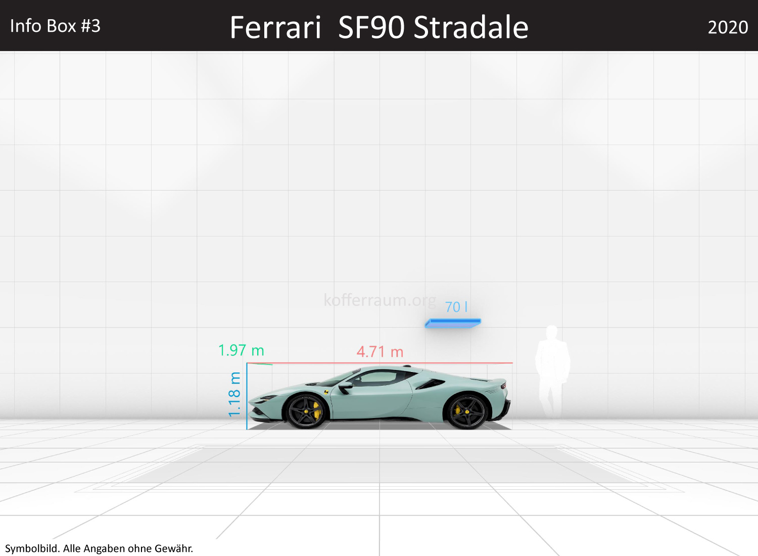 Ferrari SF90 Stradale: Kofferraumvolumen und Abmessungen