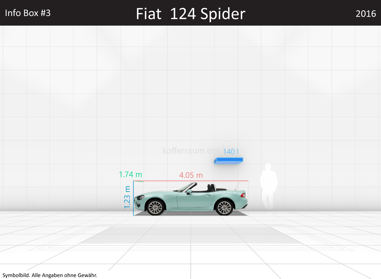 Fiat 124 Spider: Kofferraumvolumen und Abmessungen 3 Fiat 124 Spider: Kofferraumvolumen und Abmessungen