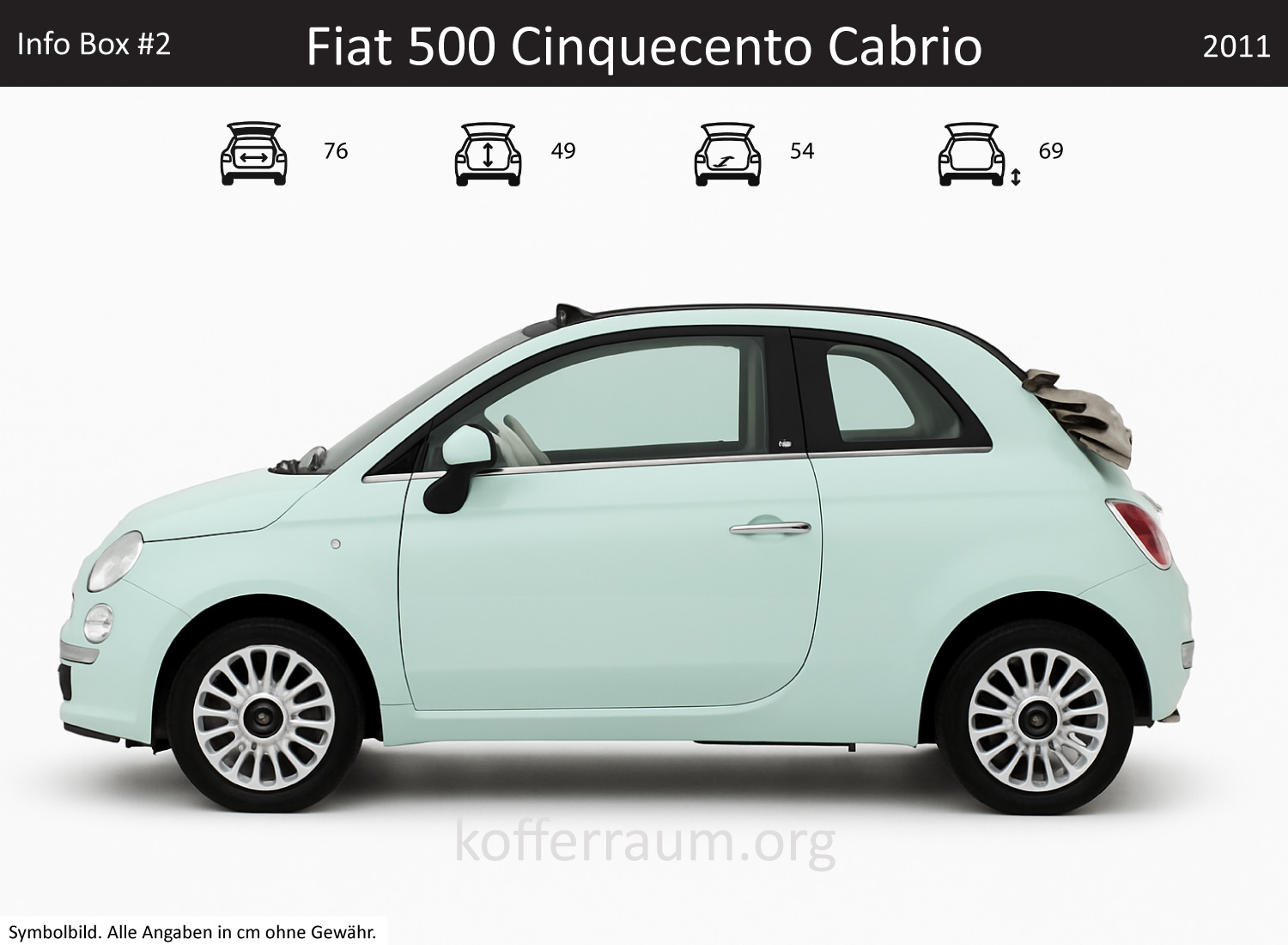 Fiat 500 Cinquecento Cabrio Kofferraum Maße