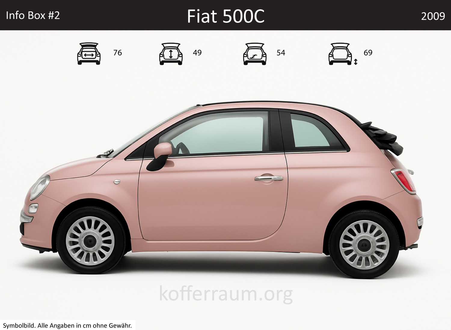 Fiat 500C Kofferraum Maße