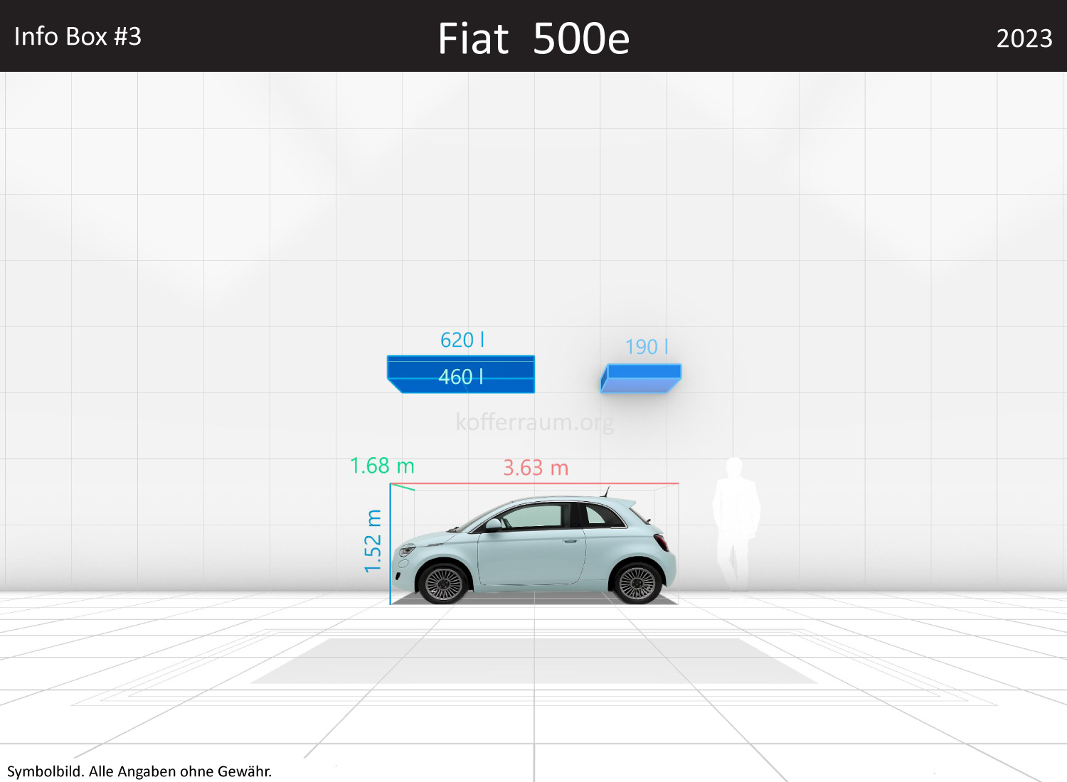 Fiat 500e: Kofferraumvolumen und Abmessungen