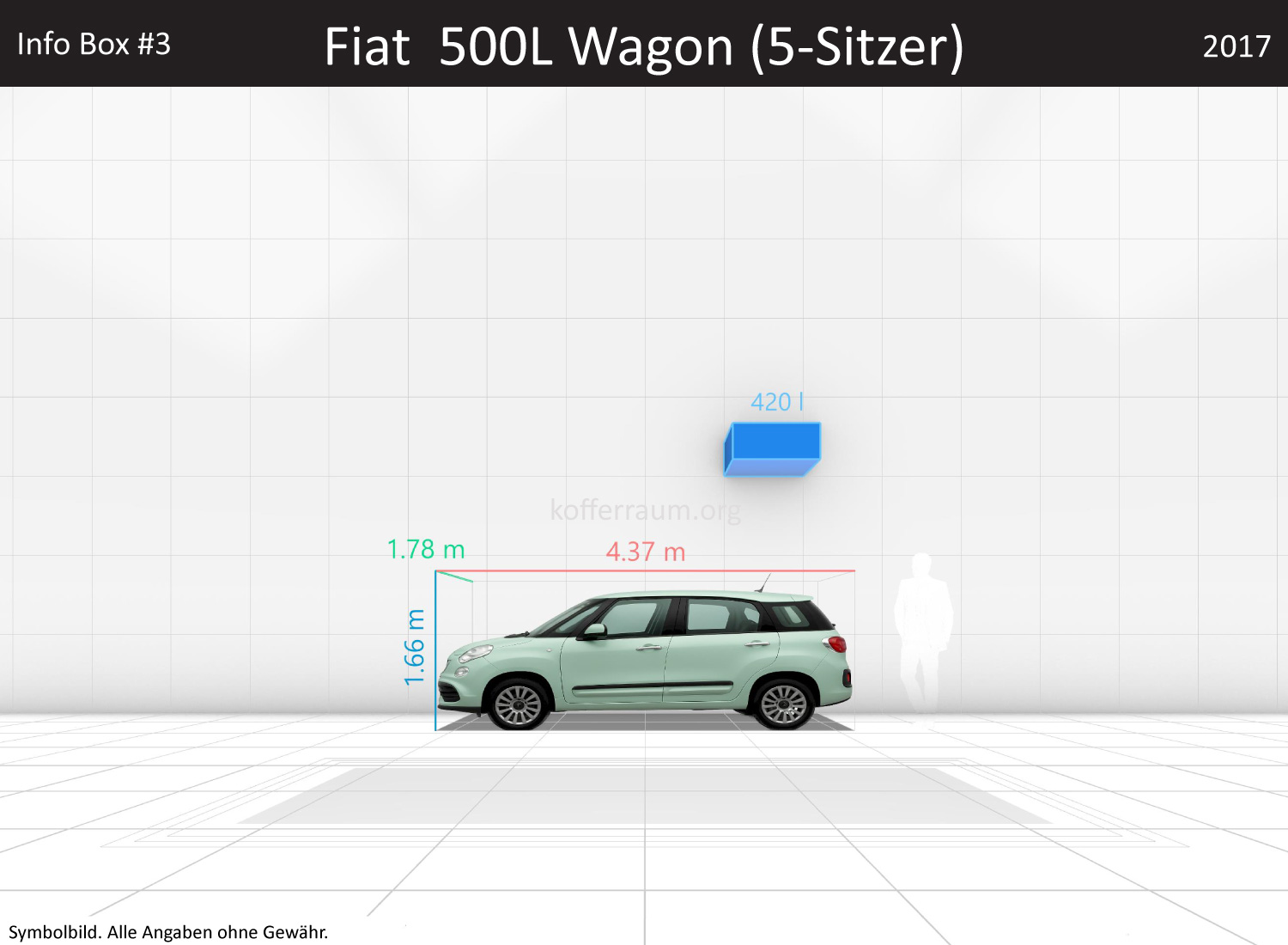 Fiat 500L Wagon (5-Sitzer): Kofferraumvolumen und Abmessungen 3 Fiat 500L Wagon (5-Sitzer): Kofferraumvolumen und Abmessungen