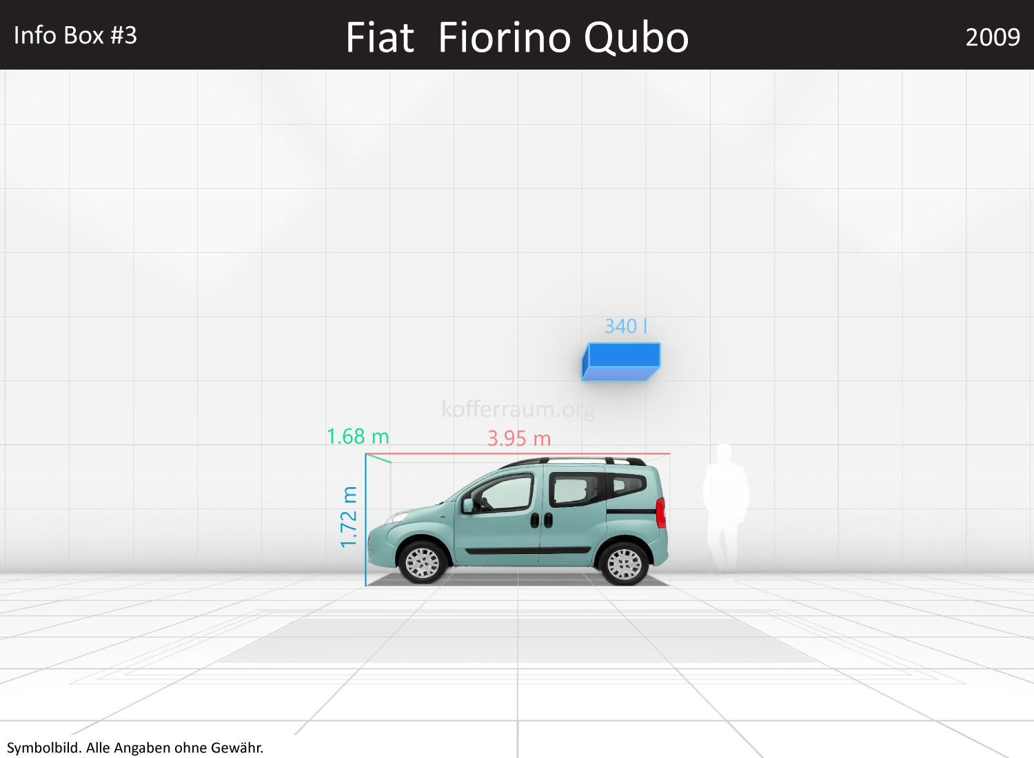 Fiat Fiorino Qubo: Kofferraumvolumen und Abmessungen