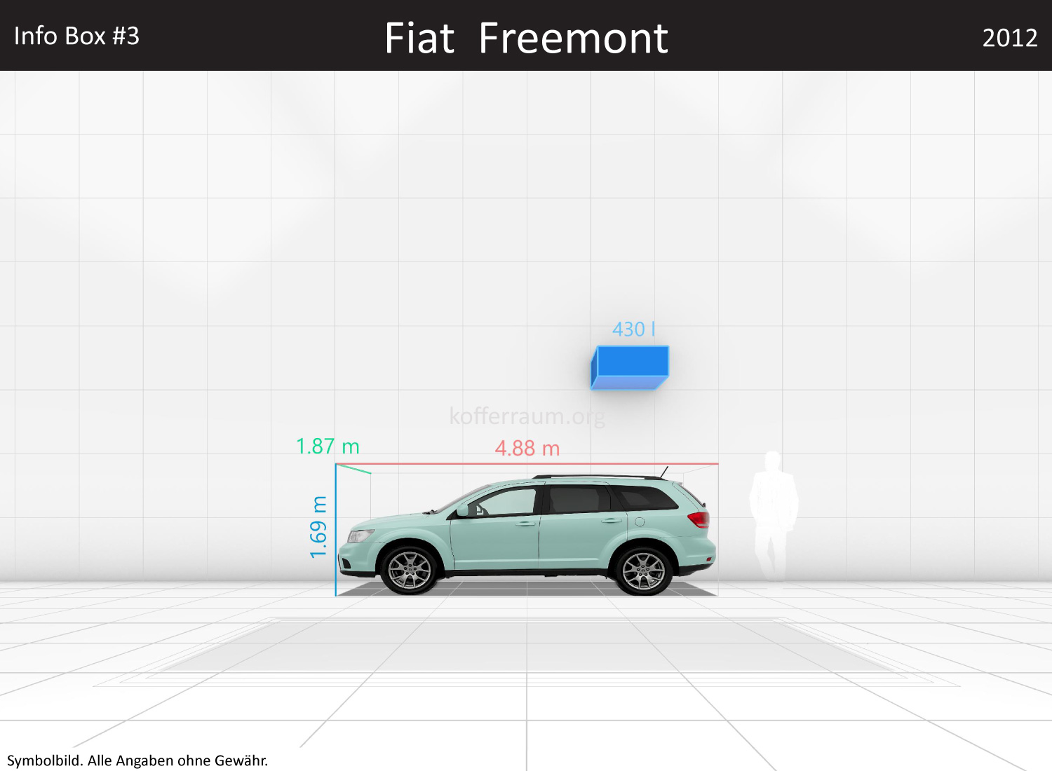 Fiat Freemont: Kofferraumvolumen und Abmessungen 3 Fiat Freemont: Kofferraumvolumen und Abmessungen