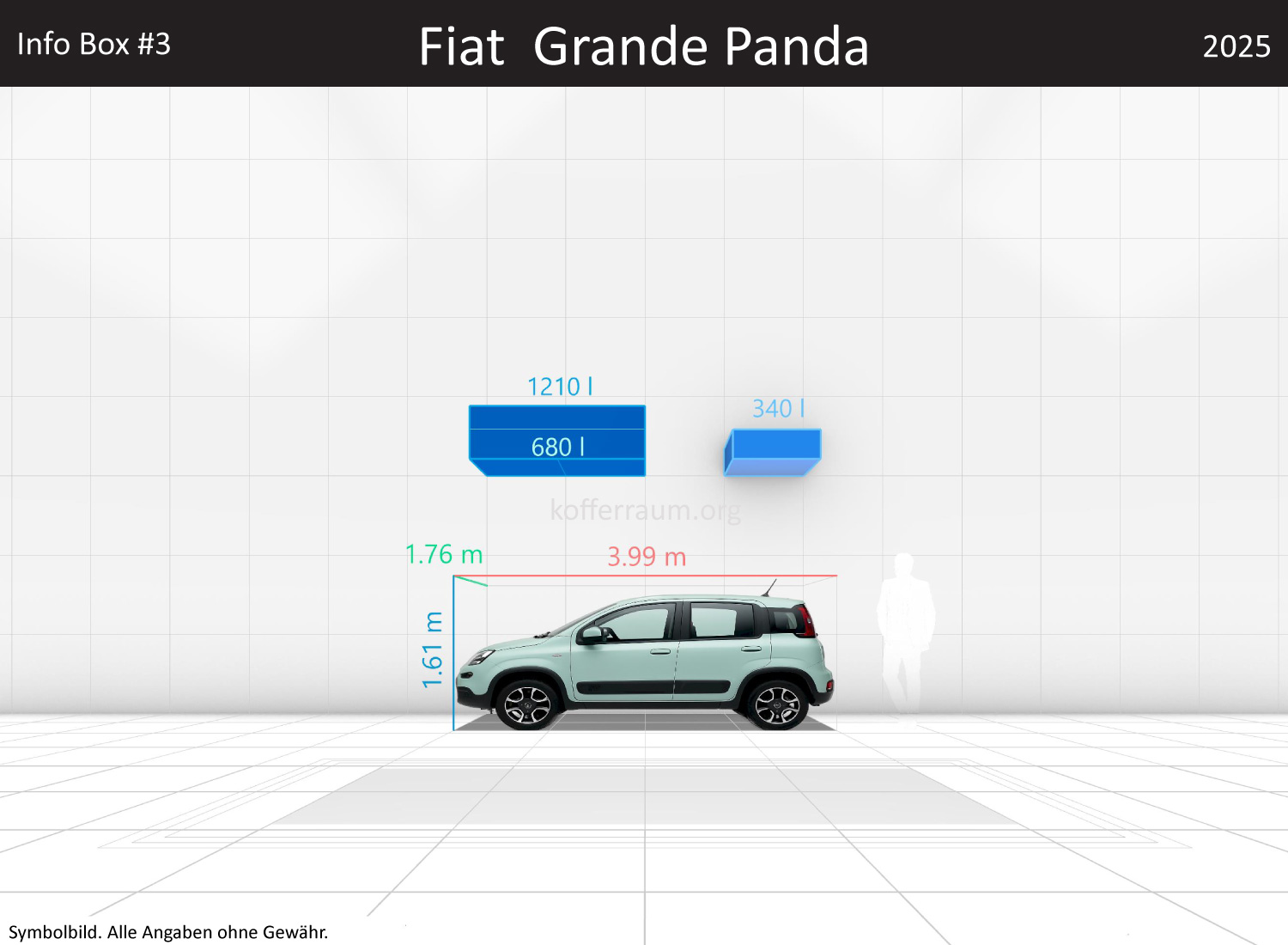 Fiat Grande Panda: Kofferraumvolumen und Abmessungen