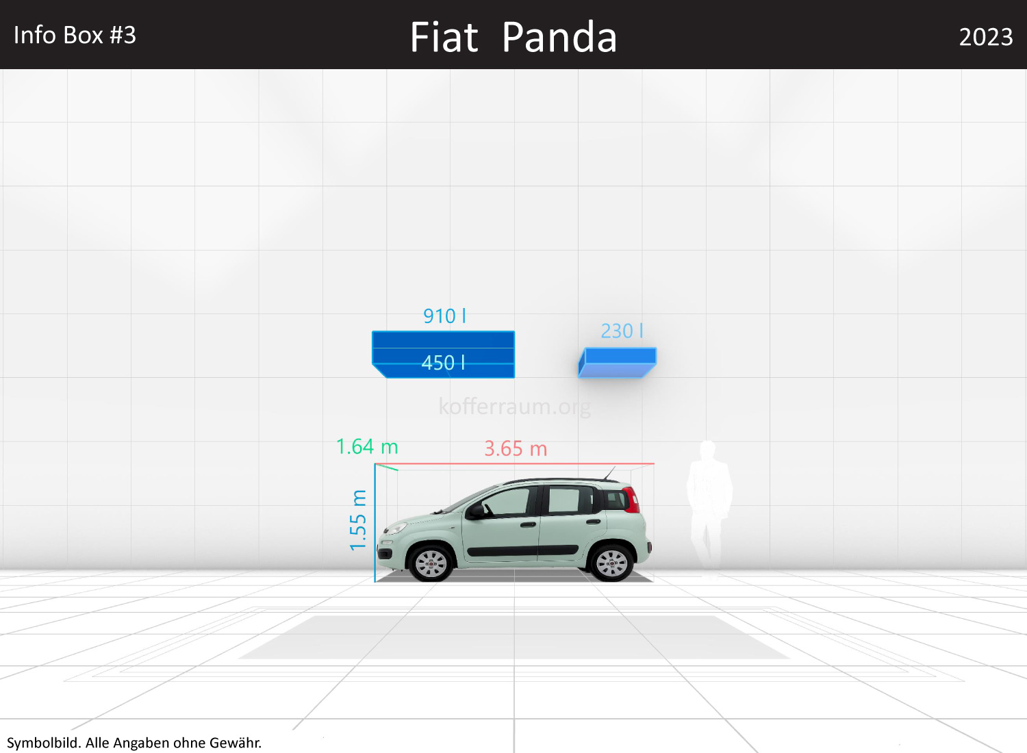 Fiat Panda: Kofferraumvolumen und Abmessungen 3 Fiat Panda: Kofferraumvolumen und Abmessungen