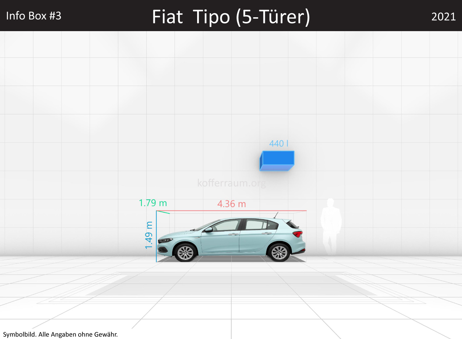Fiat Tipo (5-Türer): Kofferraumvolumen und Abmessungen
