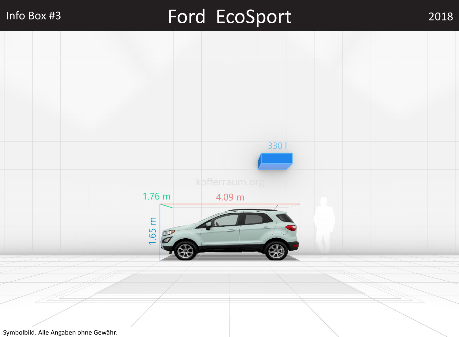 Ford EcoSport: Kofferraumvolumen und Abmessungen