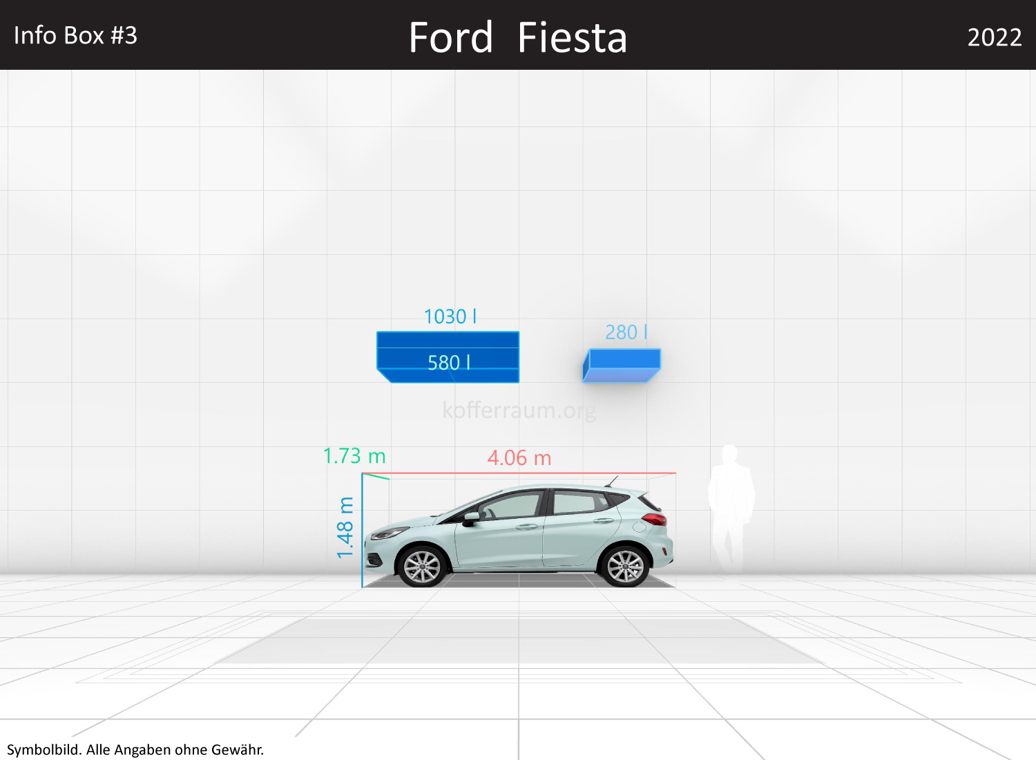Ford Fiesta: Kofferraumvolumen und Abmessungen