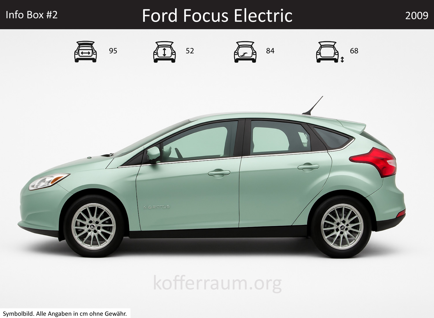 Ford Focus Electric Kofferraum Maße