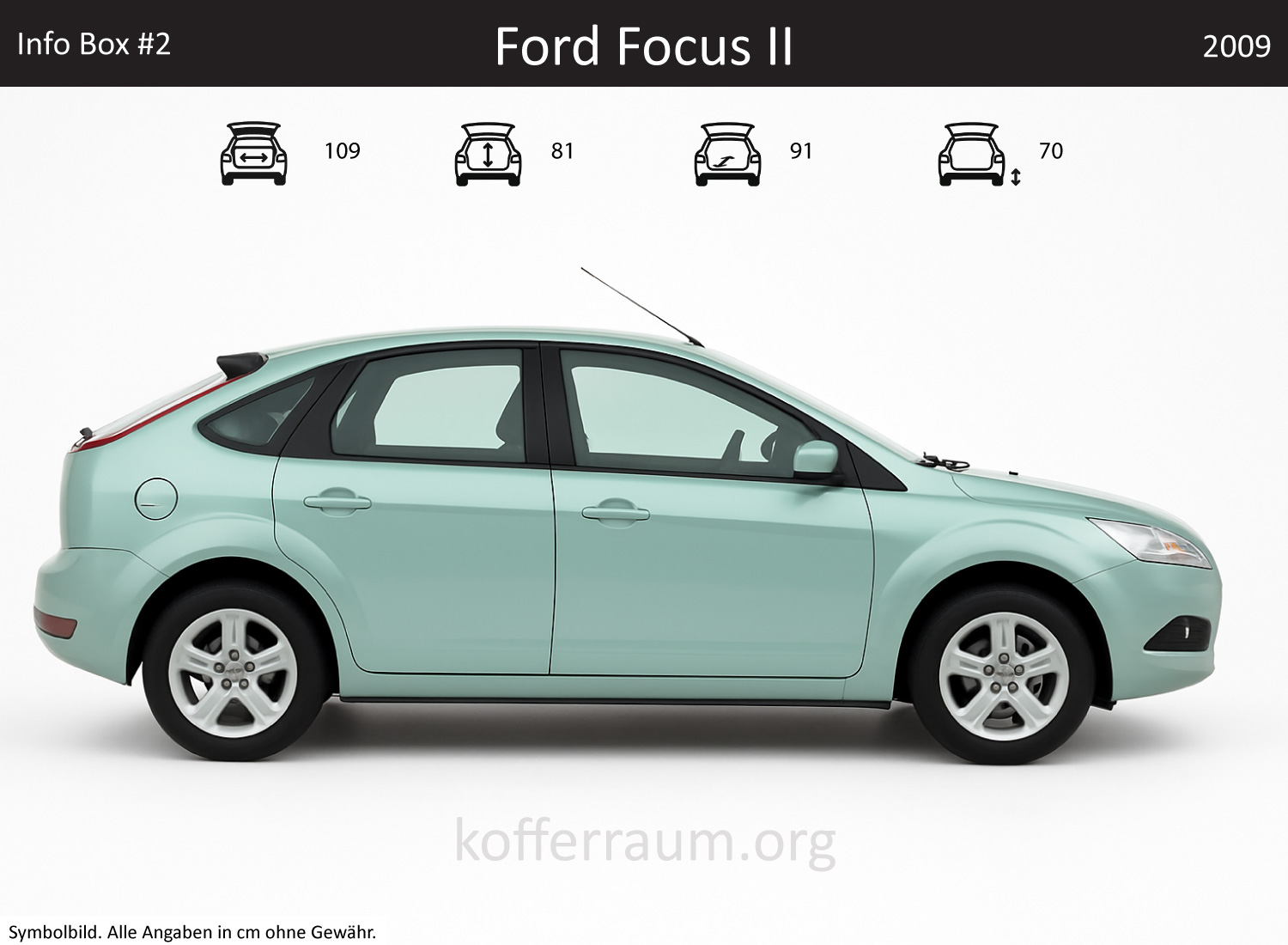 Ford Focus II Kofferraum Maße