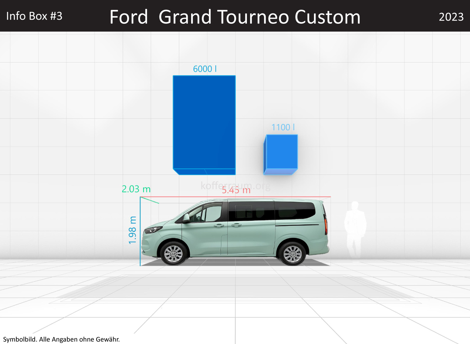 Ford Grand Tourneo Custom: Kofferraumvolumen und Abmessungen