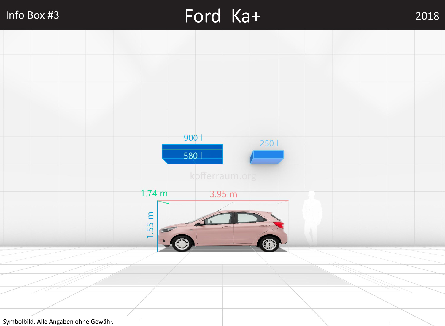 Ford Ka+: Kofferraumvolumen und Abmessungen