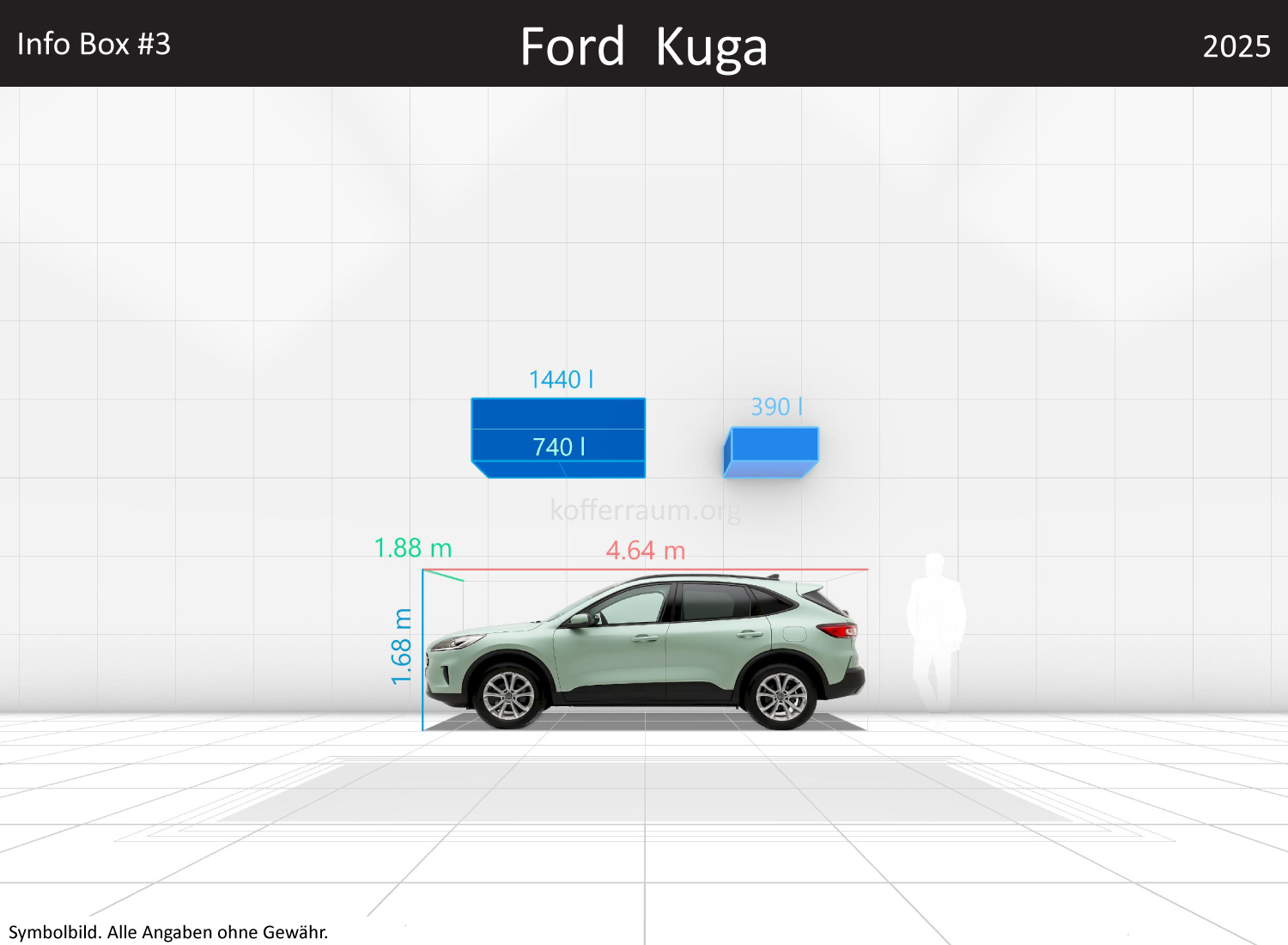 Ford Kuga: Kofferraumvolumen und Abmessungen 3 Ford Kuga: Kofferraumvolumen und Abmessungen