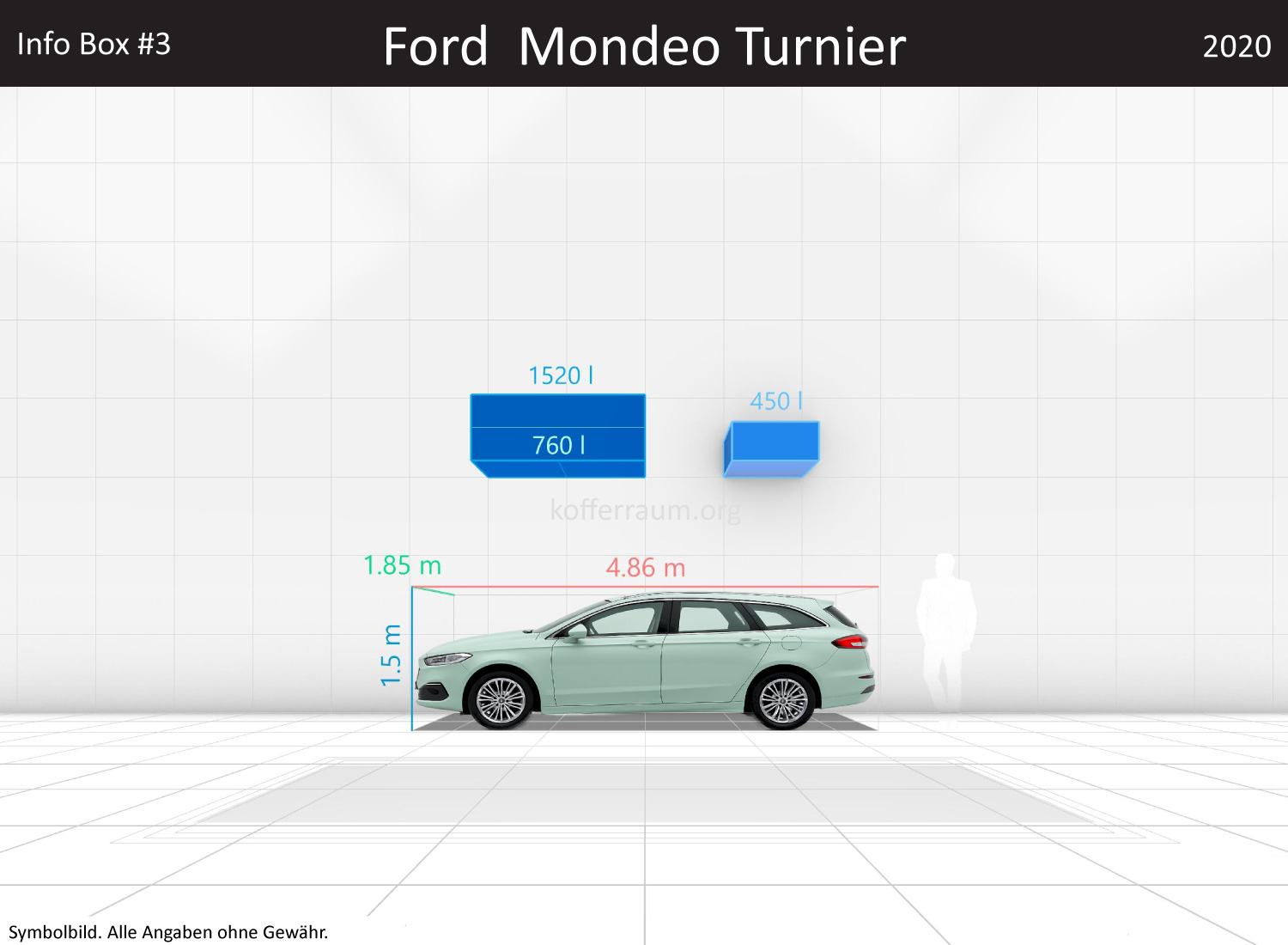 Ford Mondeo Turnier: Kofferraumvolumen und Abmessungen
