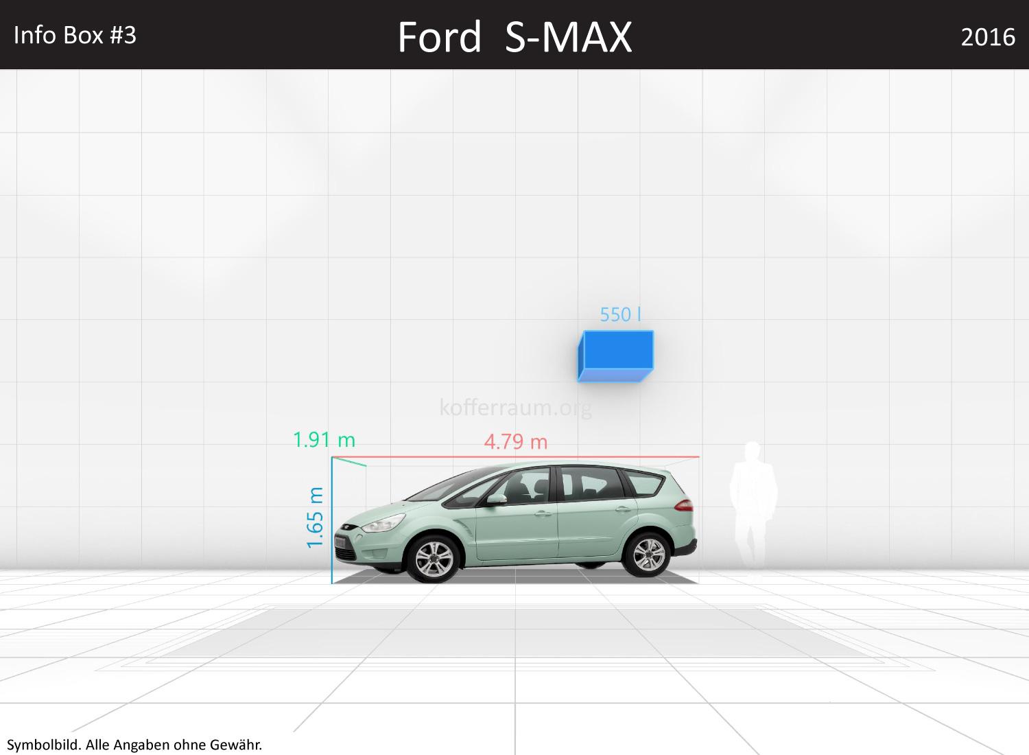 Ford S-MAX: Kofferraumvolumen und Abmessungen