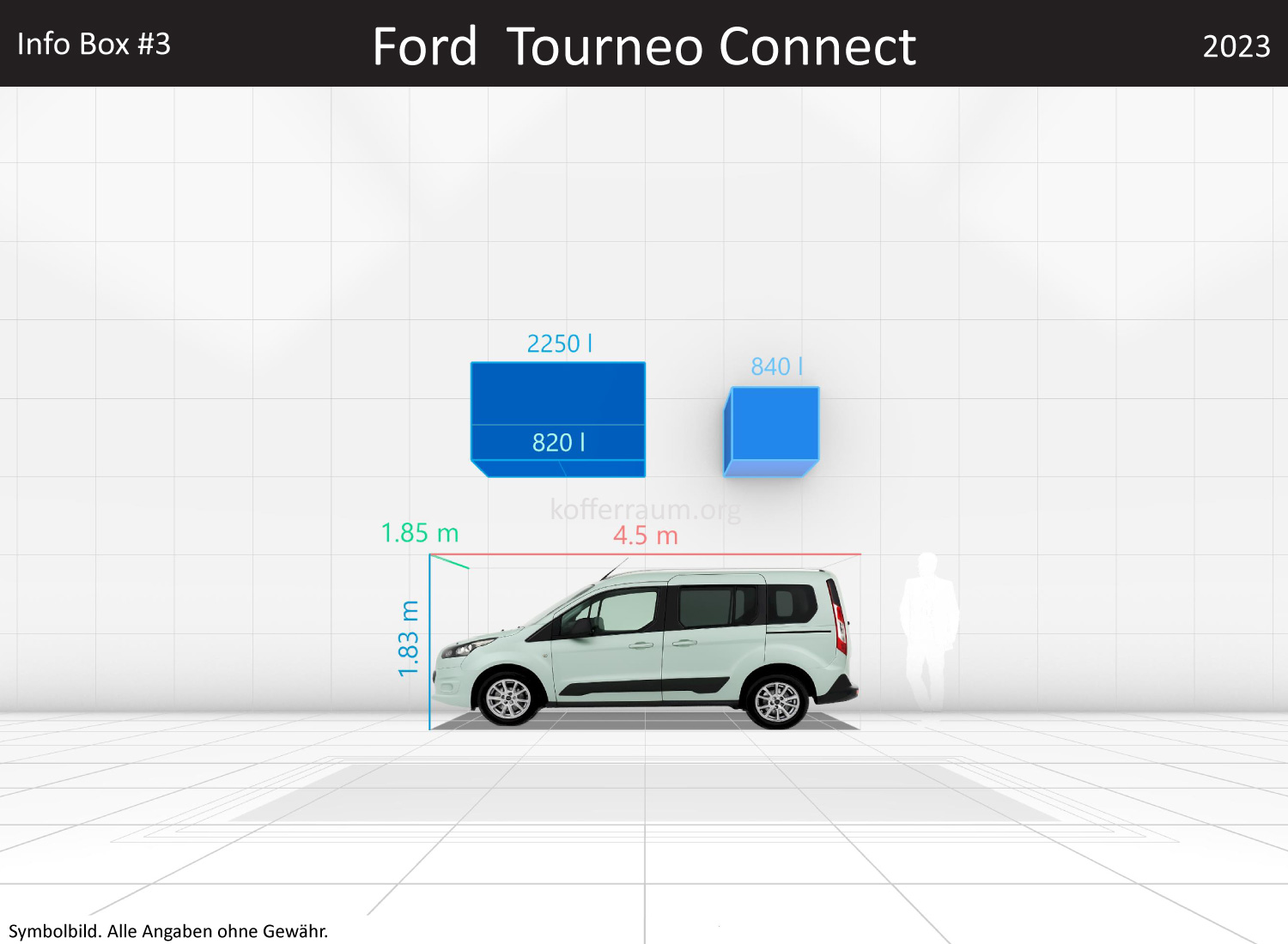 Ford Tourneo Connect: Kofferraumvolumen und Abmessungen