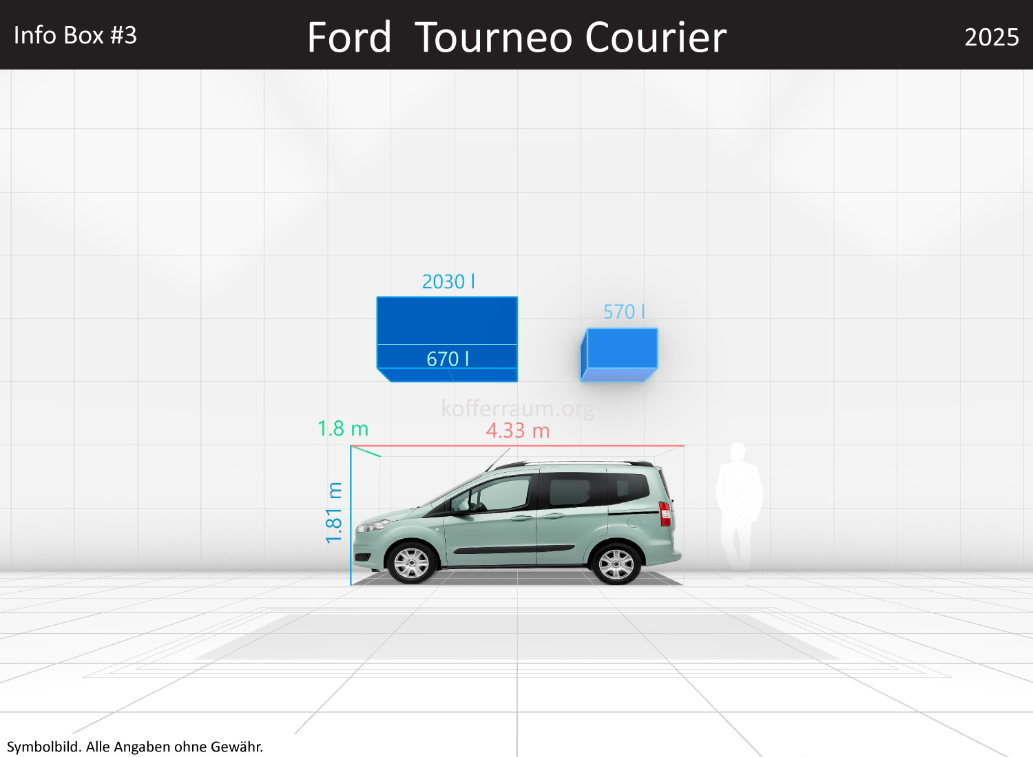 Ford Tourneo Courier: Kofferraumvolumen und Abmessungen 3 Ford Tourneo Courier: Kofferraumvolumen und Abmessungen