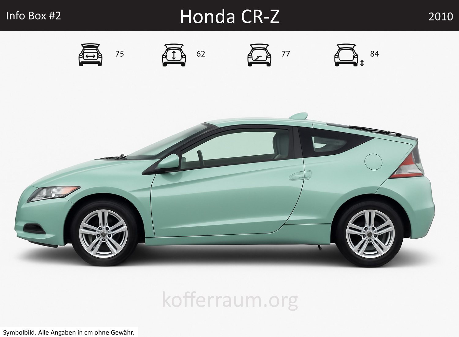 Honda CR-Z Kofferraum Maße