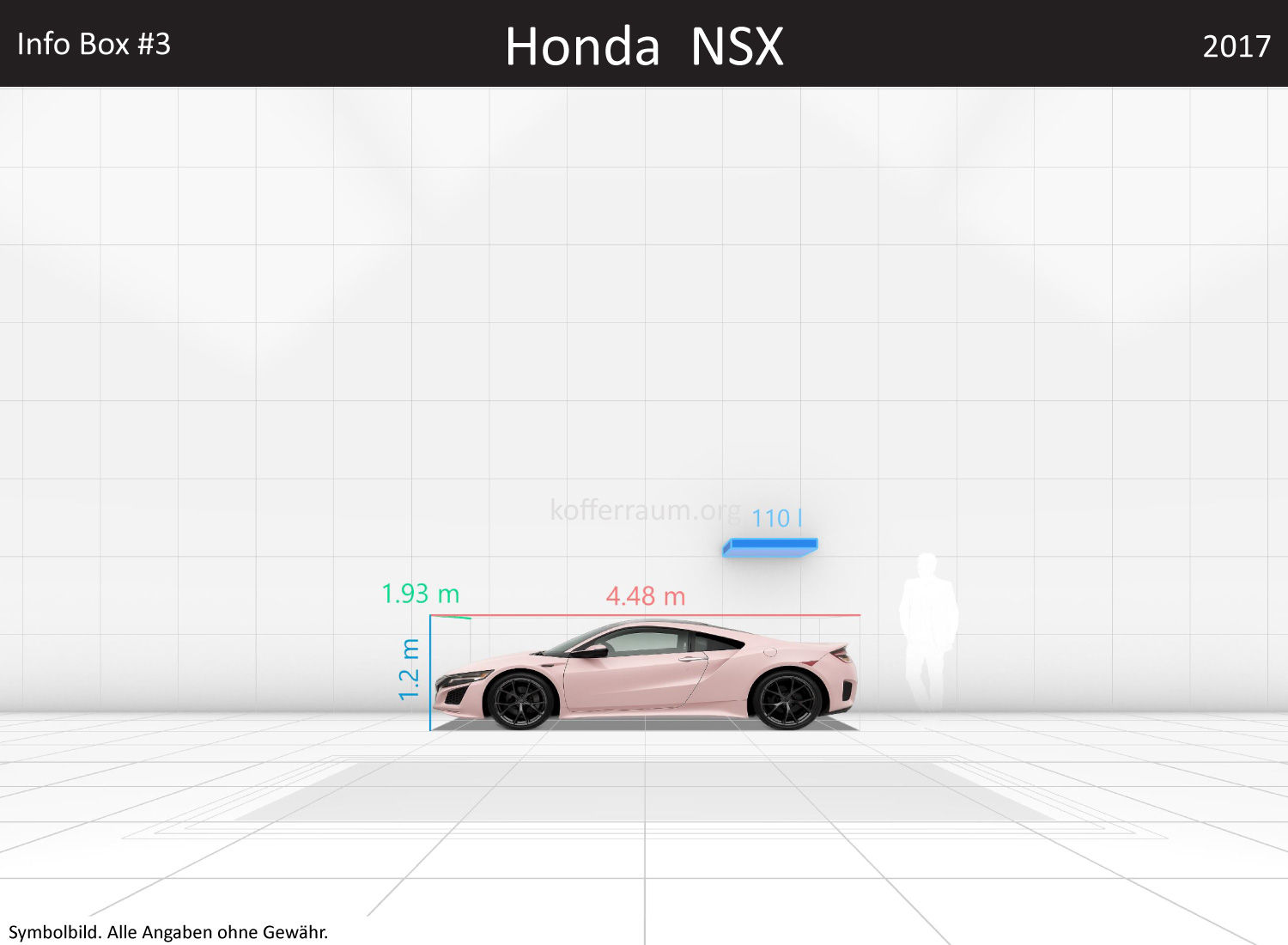 Honda NSX: Kofferraumvolumen und Abmessungen 3 Honda NSX: Kofferraumvolumen und Abmessungen
