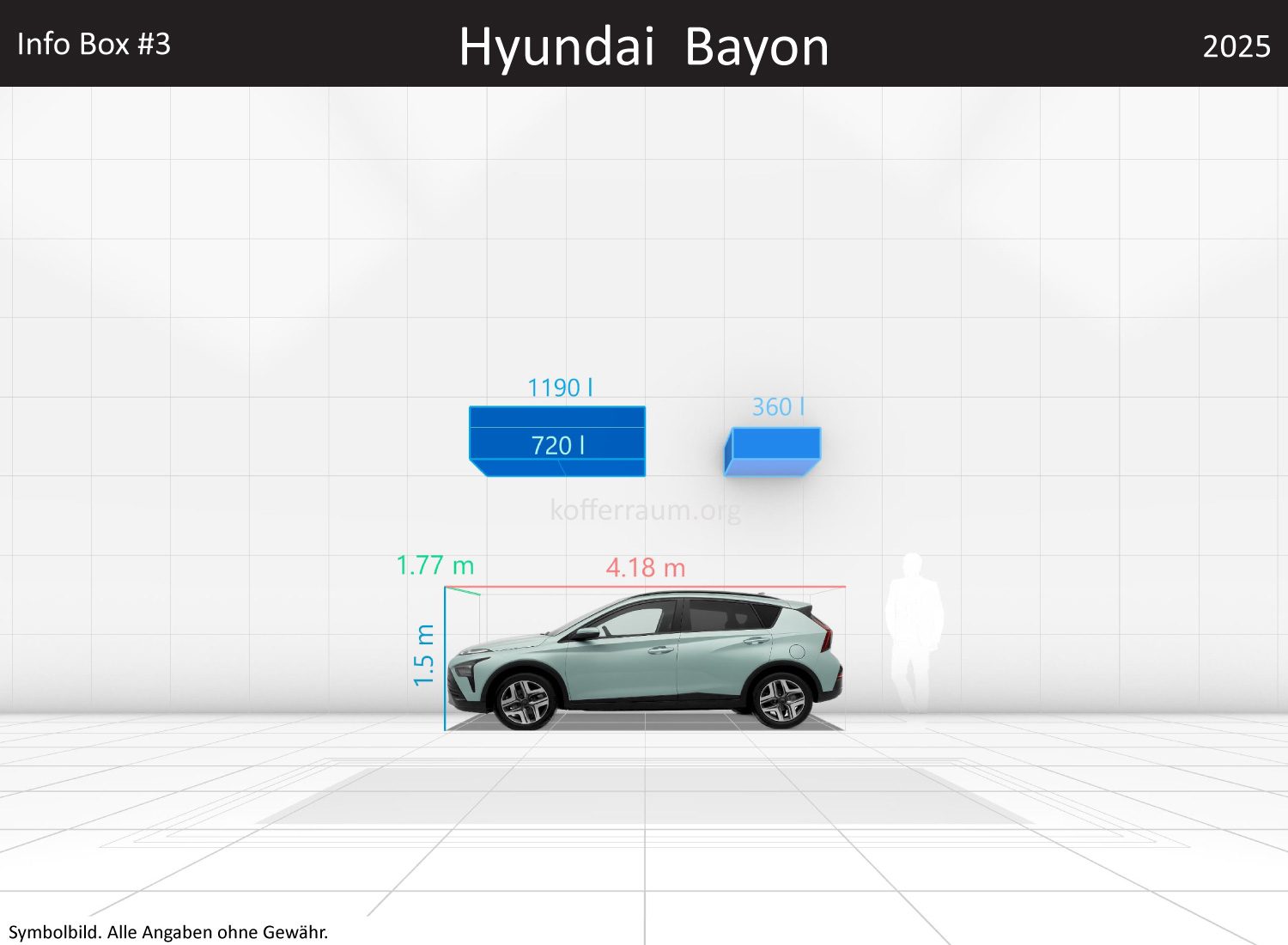 Hyundai Bayon: Kofferraumvolumen und Abmessungen