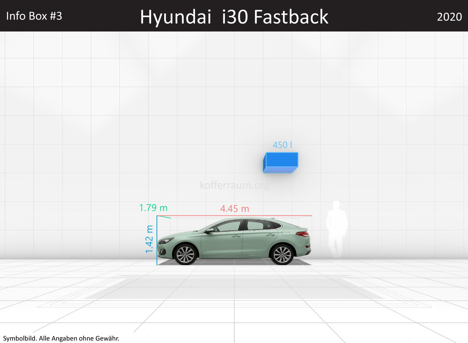 Hyundai i30 Fastback: Kofferraumvolumen und Abmessungen