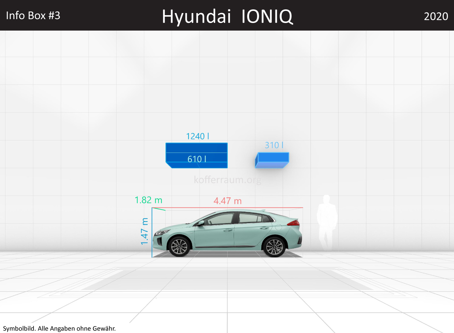 Hyundai IONIQ: Kofferraumvolumen und Abmessungen 3 Hyundai IONIQ: Kofferraumvolumen und Abmessungen