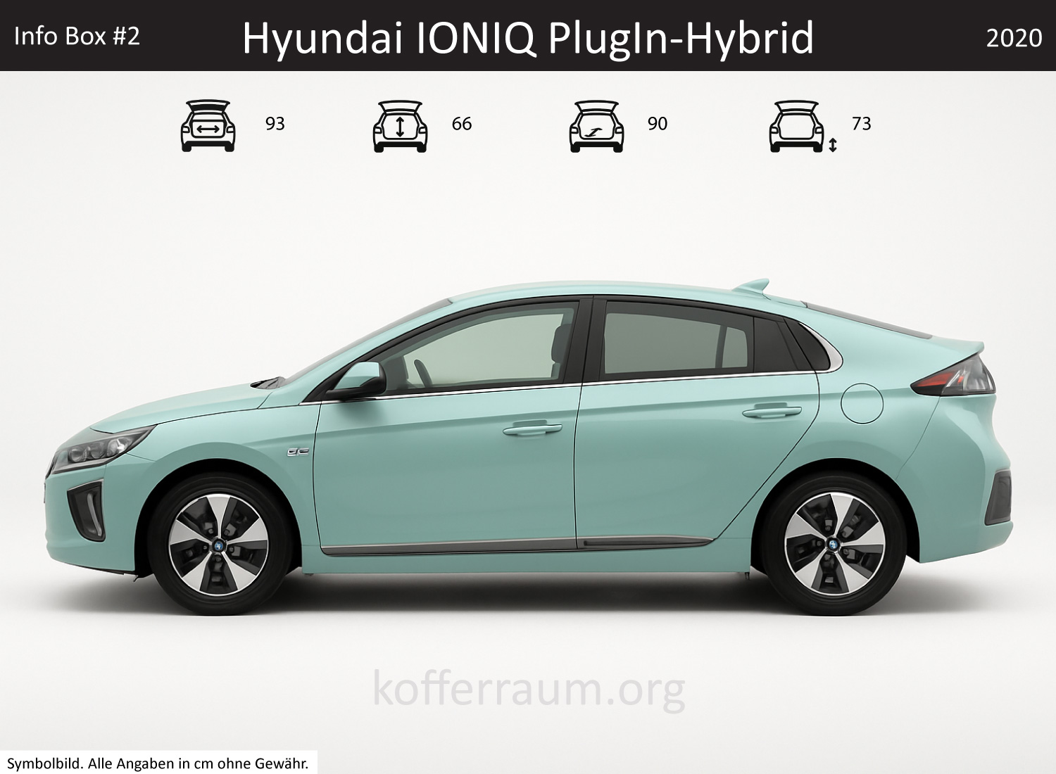 Hyundai IONIQ PlugIn-Hybrid Kofferraum Maße